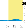 Knight Key tide chart for Thursday, March 20, 2025