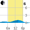 Knight Key tide chart for Thursday, March 6, 2025