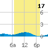 Knight Key tide chart for Thursday, April 17, 2025
