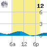 Knight Key tide chart for Monday, May 12, 2025