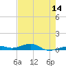 Knight Key tide chart for Wednesday, May 14, 2025