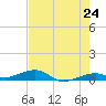 Knight Key tide chart for Saturday, May 24, 2025