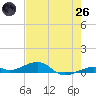 Knight Key tide chart for Monday, May 26, 2025