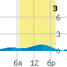 Knight Key tide chart for Saturday, May 3, 2025