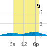 Knight Key tide chart for Monday, May 5, 2025