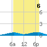 Knight Key tide chart for Tuesday, May 6, 2025