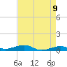 Knight Key tide chart for Friday, May 9, 2025