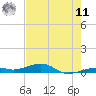 Knight Key tide chart for Wednesday, June 11, 2025