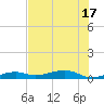 Knight Key tide chart for Tuesday, June 17, 2025