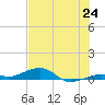 Knight Key tide chart for Tuesday, June 24, 2025