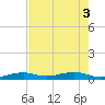 Knight Key tide chart for Tuesday, June 3, 2025