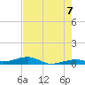 Knight Key tide chart for Saturday, June 7, 2025