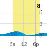 Knight Key tide chart for Sunday, June 8, 2025