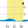 Knight Key tide chart for Monday, June 9, 2025