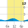 Knight Key tide chart for Saturday, July 12, 2025