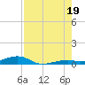 Knight Key tide chart for Saturday, July 19, 2025