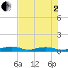 Knight Key tide chart for Wednesday, July 2, 2025