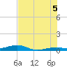 Knight Key tide chart for Saturday, July 5, 2025