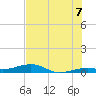 Knight Key tide chart for Monday, July 7, 2025