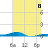 Knight Key tide chart for Tuesday, July 8, 2025