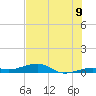 Knight Key tide chart for Wednesday, July 9, 2025