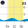 Knight Key tide chart for Saturday, August 23, 2025