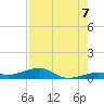 Knight Key tide chart for Thursday, August 7, 2025