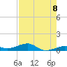 Knight Key tide chart for Friday, August 8, 2025