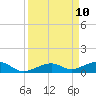 Knight Key tide chart for Wednesday, September 10, 2025