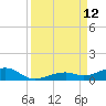 Knight Key tide chart for Friday, September 12, 2025