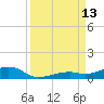 Knight Key tide chart for Saturday, September 13, 2025