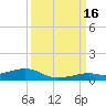 Knight Key tide chart for Tuesday, September 16, 2025