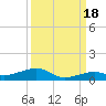 Knight Key tide chart for Thursday, September 18, 2025