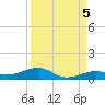 Knight Key tide chart for Friday, September 5, 2025