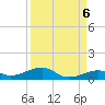 Knight Key tide chart for Saturday, September 6, 2025