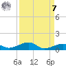 Knight Key tide chart for Sunday, September 7, 2025
