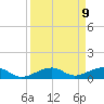 Knight Key tide chart for Tuesday, September 9, 2025