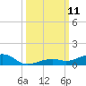 Knight Key tide chart for Saturday, October 11, 2025