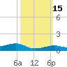 Knight Key tide chart for Wednesday, October 15, 2025