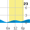 Knight Key tide chart for Thursday, October 23, 2025
