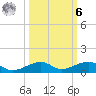 Knight Key tide chart for Monday, October 6, 2025