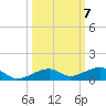 Knight Key tide chart for Tuesday, October 7, 2025