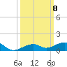 Knight Key tide chart for Wednesday, October 8, 2025