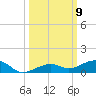 Knight Key tide chart for Thursday, October 9, 2025