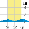 Knight Key tide chart for Saturday, November 15, 2025