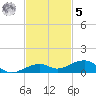 Knight Key tide chart for Wednesday, November 5, 2025