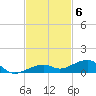 Knight Key tide chart for Thursday, November 6, 2025