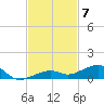 Knight Key tide chart for Friday, November 7, 2025