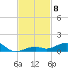 Knight Key tide chart for Saturday, November 8, 2025