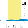 Knight Key tide chart for Thursday, December 18, 2025